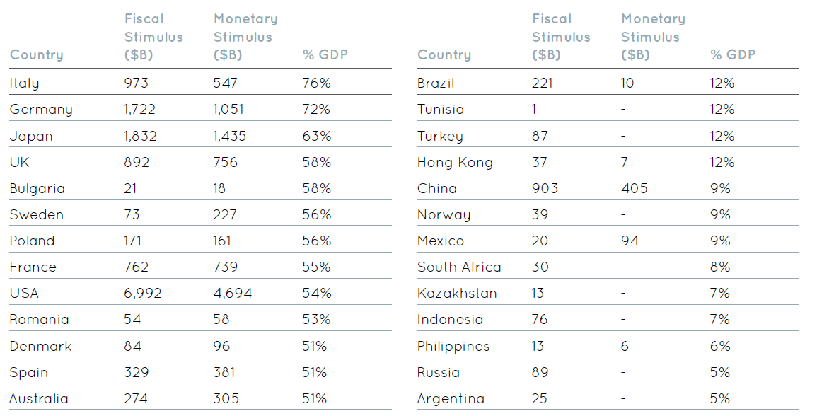 Why Emerging Markets Part 1: China - Ox Capital Management